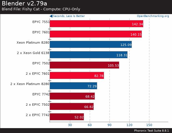 If you purchase AMD EYPC 2 generation server, please contact Guangzhou TianAo Information Technology Co., Ltd. to purchase