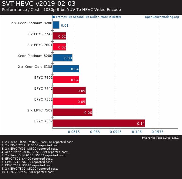 If you purchase AMD EYPC 2 generation server, please contact Guangzhou TianAo Information Technology Co., Ltd. to purchase