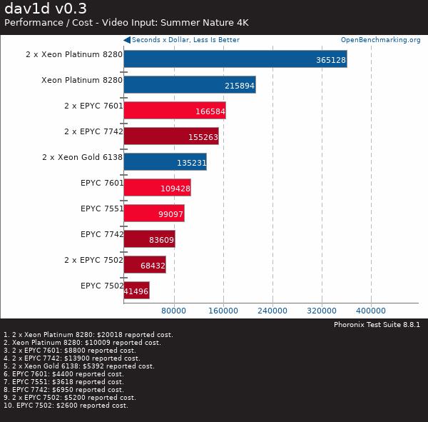 If you purchase AMD EYPC 2 generation server, please contact Guangzhou TianAo Information Technology Co., Ltd. to purchase