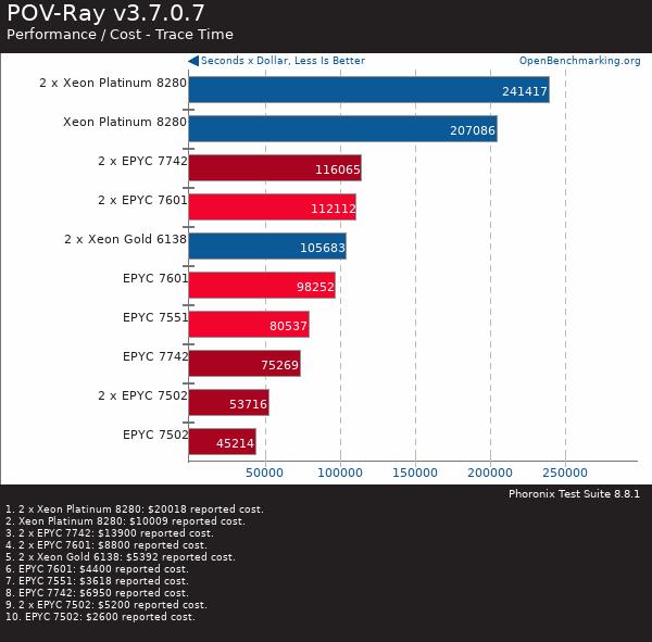 If you purchase AMD EYPC 2 generation server, please contact Guangzhou TianAo Information Technology Co., Ltd. to purchase