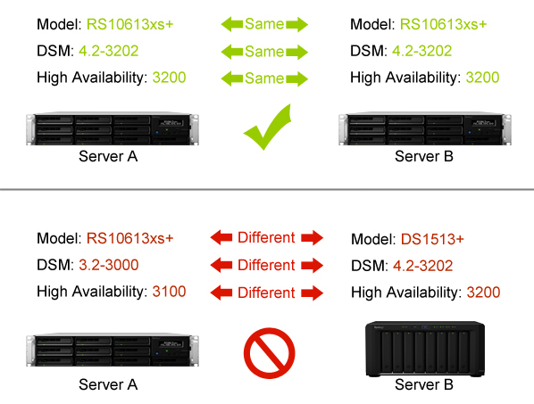 Synology Technical Support-Guangzhou TianAo Information Technology Co., Ltd.